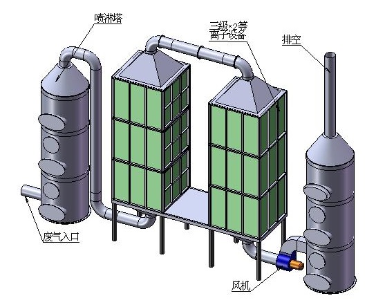 廢氣處理91香蕉视频破解版